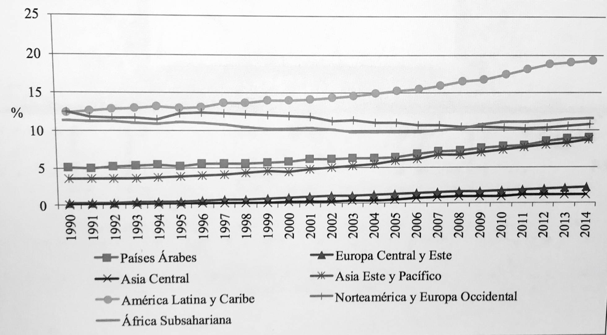 Menos igualdad. La privatización de la educación en América Latina