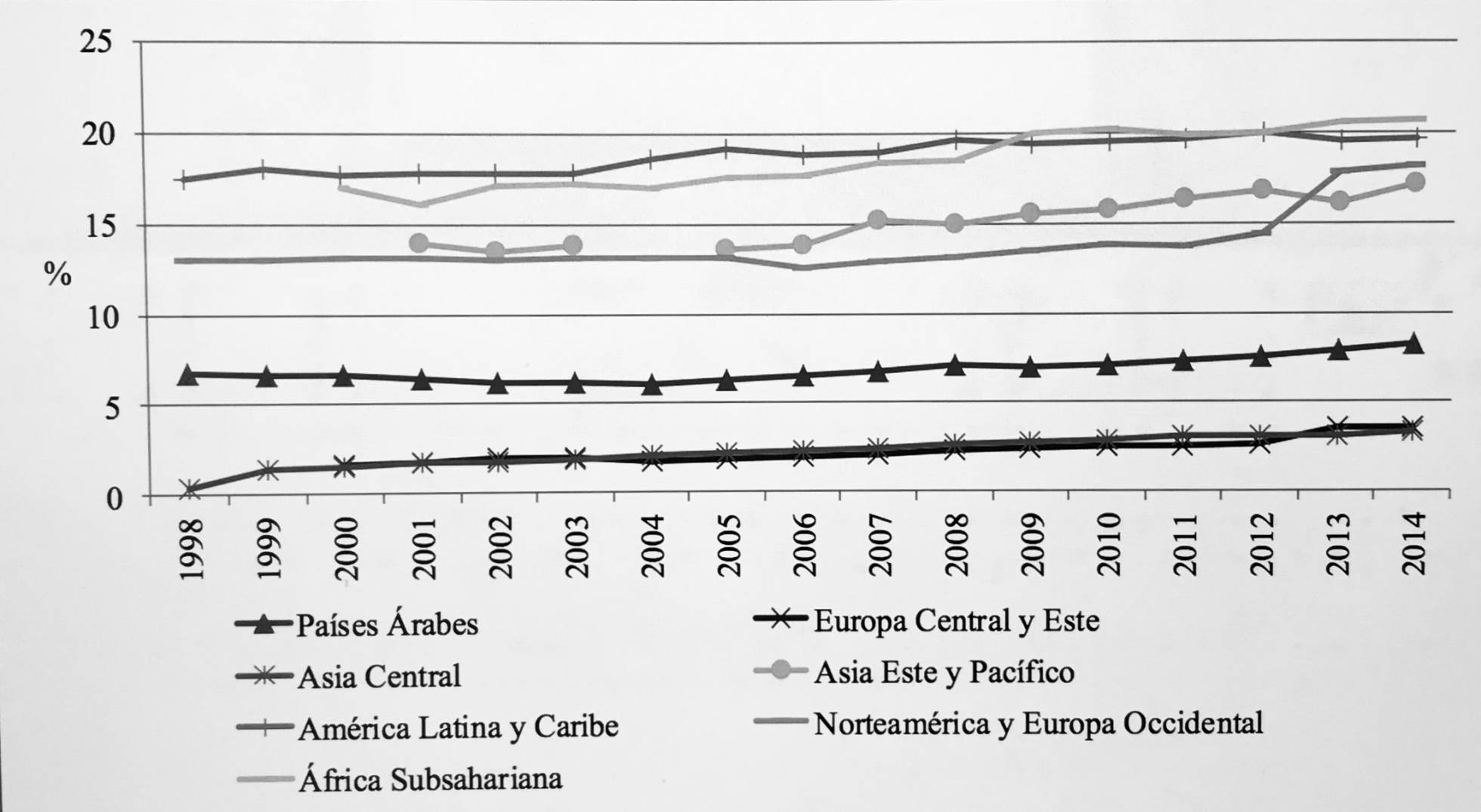 Menos igualdad. La privatización de la educación en América Latina