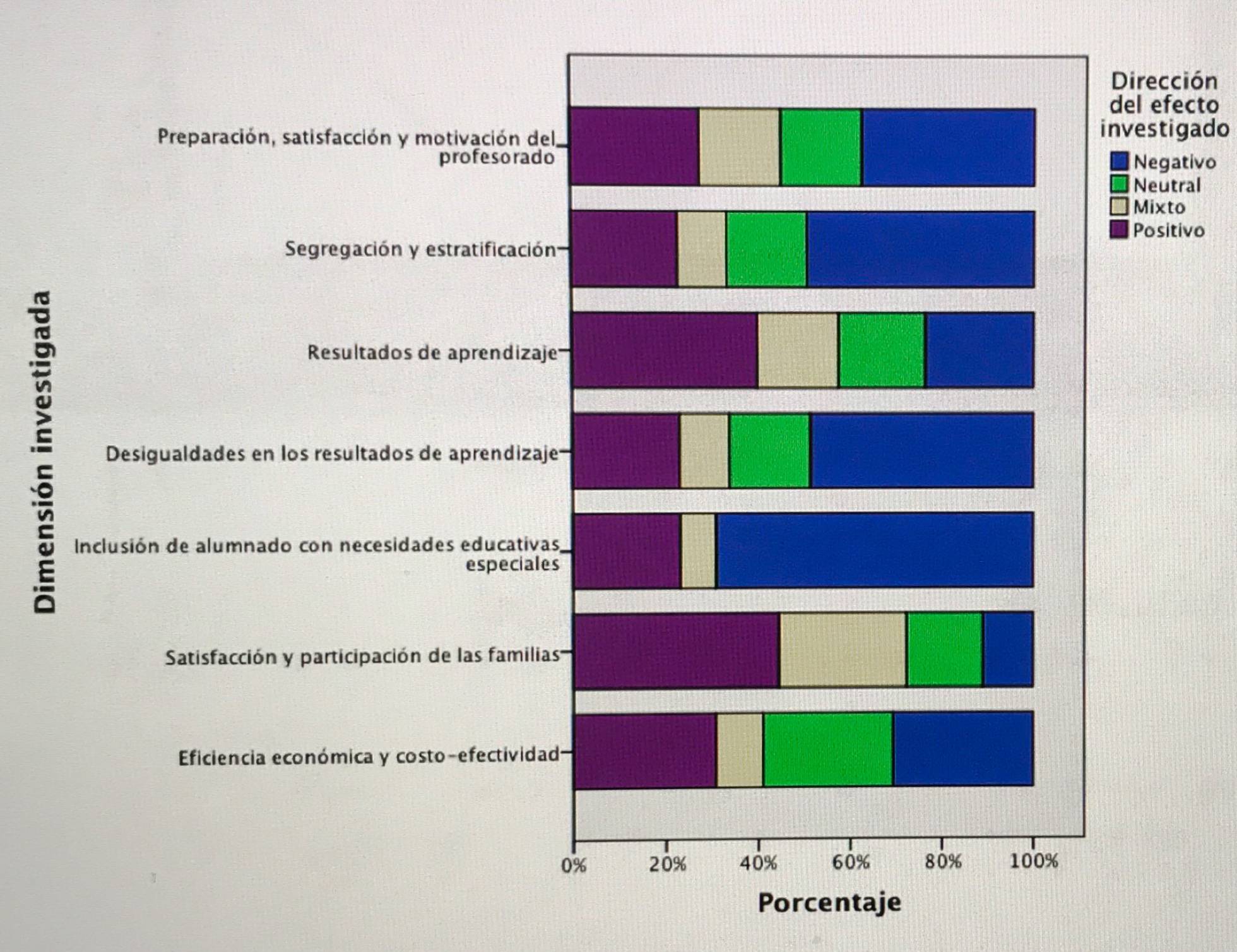 Menos igualdad. La privatización de la educación en América Latina