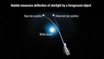 Diagrama del efecto óptico observado por el 'Hubble'.