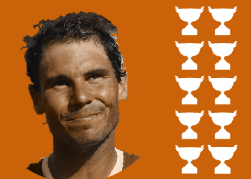 Rafa Nadal consigue su décimo torneo de Roland Garros Rafa Nadal consigue su décimo torneo de Roland Garros