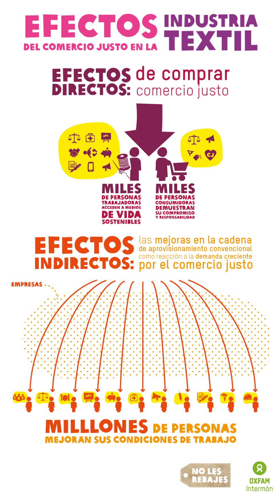 ¿Comprar más puede ser un ejemplo de activismo?