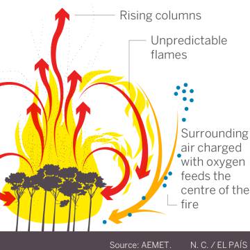 “There were balls of fire flying through the air”