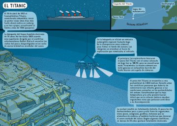 El ‘Titanic’, solo uno de los más de tres millones de barcos hundidos El ‘Titanic’, solo uno de los más de tres millones de barcos hundidos