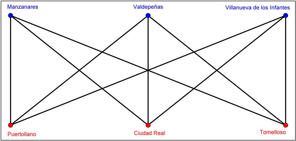 Conectando ciudades sin cortarse