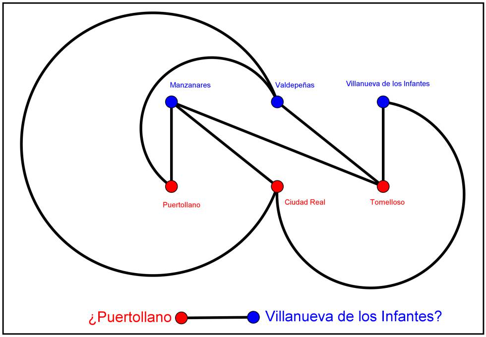 Conectando ciudades sin cortarse