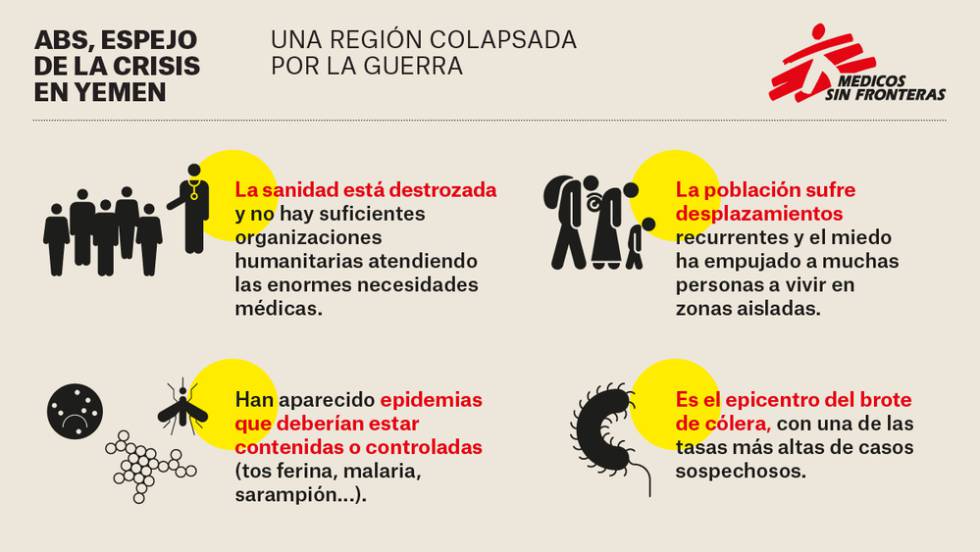 “El cólera solo ha sido un toque de atención en una crisis desatendida”