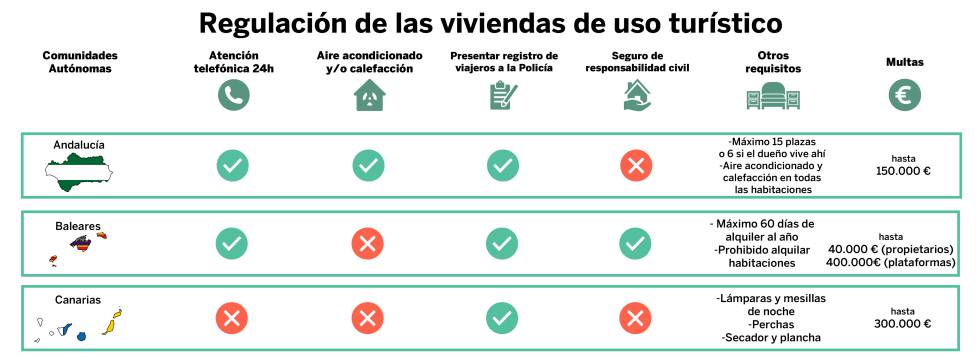Pincha en la imagen para ver el gráfico completo. Fuente: legislación autonómica.