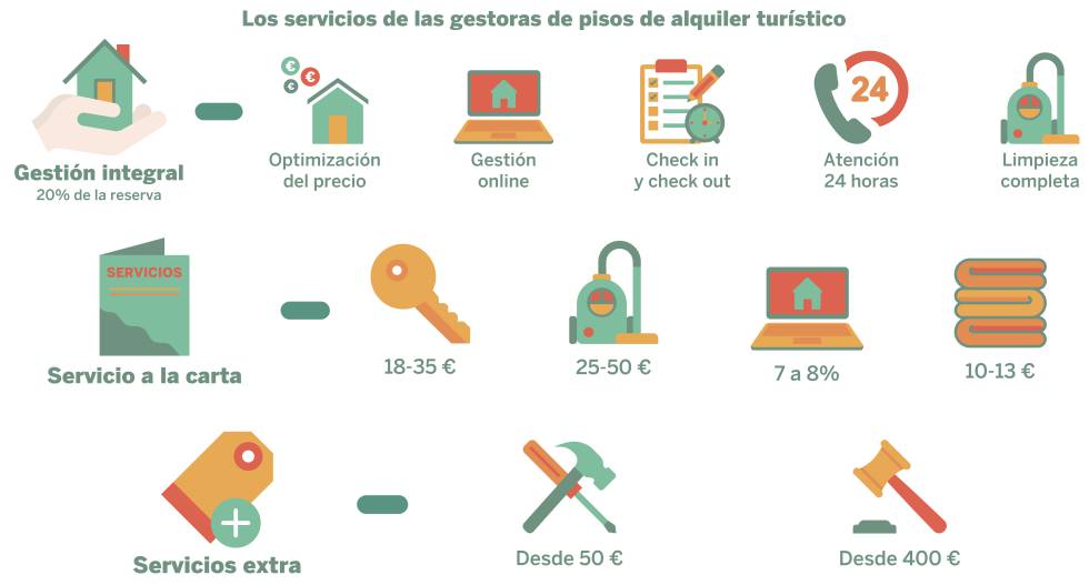 Fuente: información de empresas gestoras.
