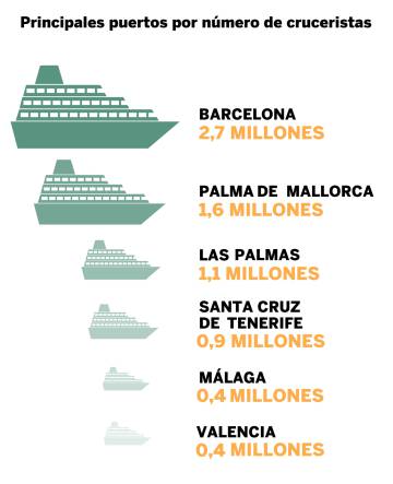 Fuente: Ministerio de Fomento de España.