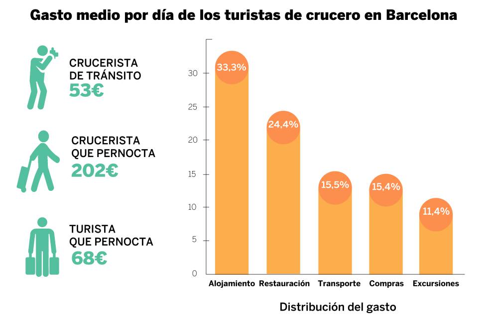 Fuente: Universidad de Barcelona y Puerto de Barcelona.