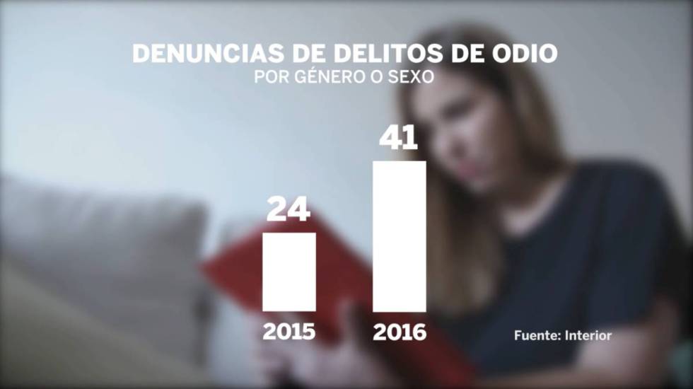 Machismo en la Red: “Me llaman feminazi”