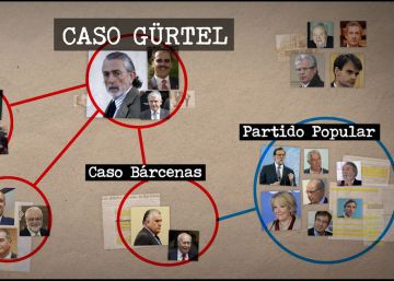 Quién es quién en el Caso Gürtel