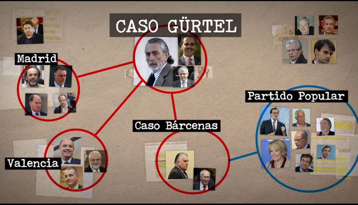 Caso Gürtel En El PaÍs