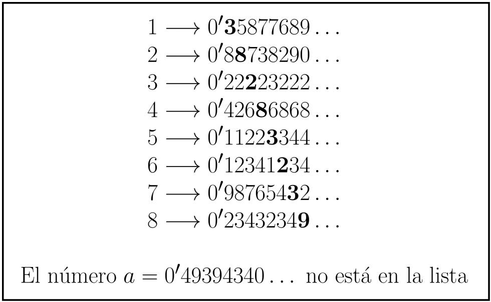 Cantor, el Aleph y los distintos infinitos