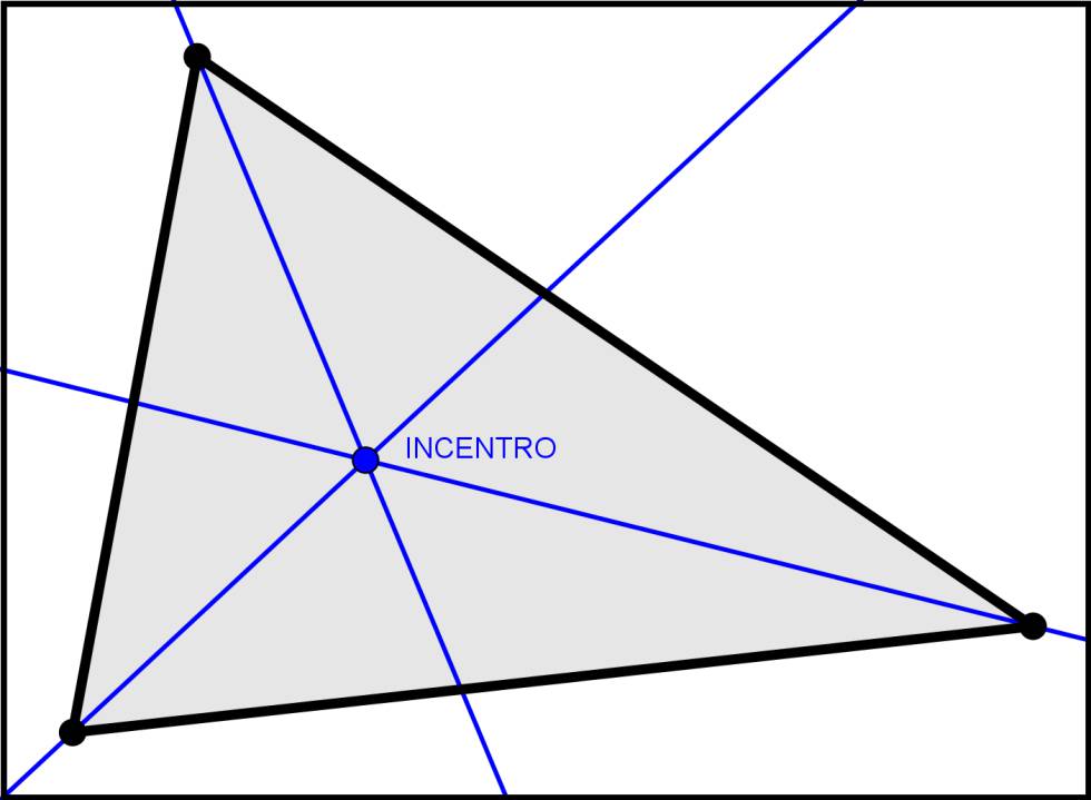 Incentro, punto de corte de las bisectrices