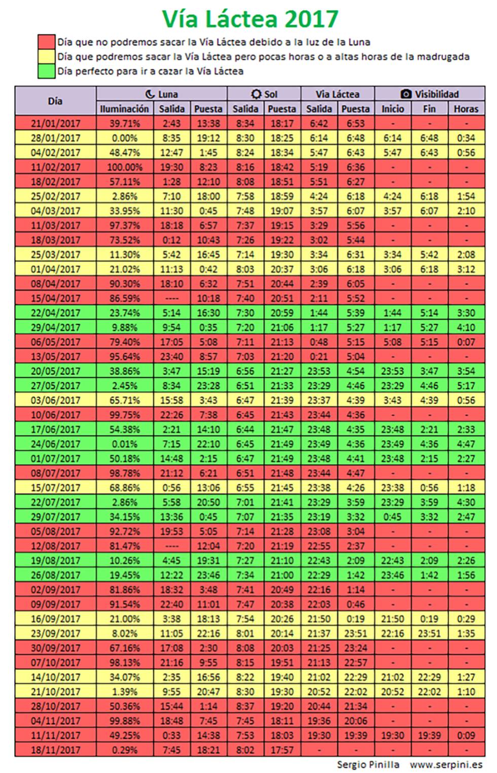 Calendario para observar la Via Láctea 2017.