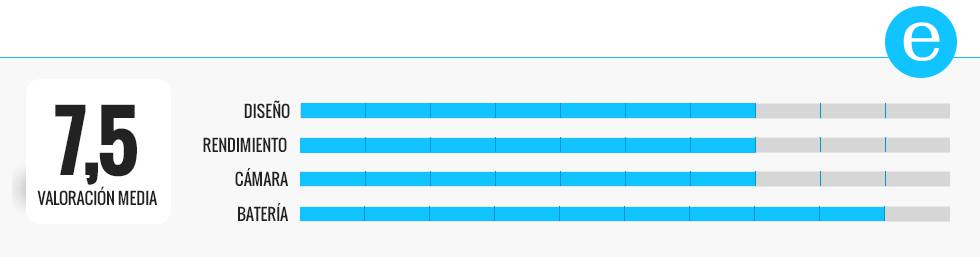 Los mejores móviles en relación calidad-precio de 2017