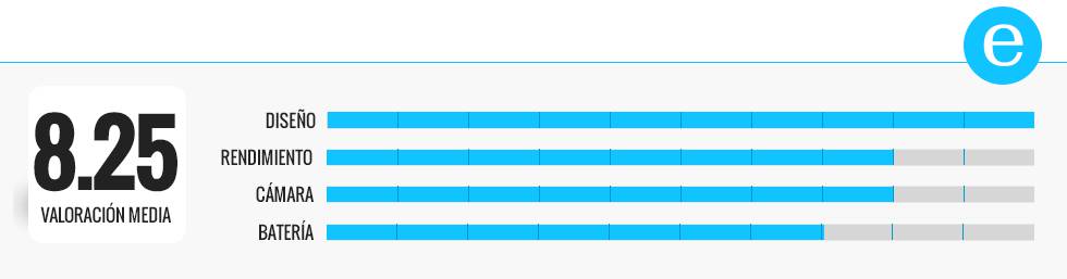 Los mejores móviles en relación calidad-precio de 2017