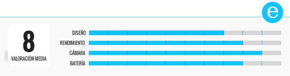 Los mejores móviles en relación calidad-precio de 2017