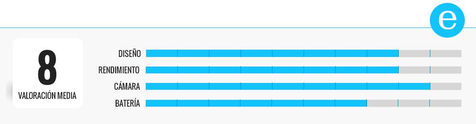 Los mejores móviles en relación calidad-precio de 2017