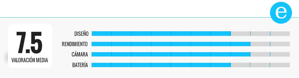 Los mejores móviles en relación calidad-precio de 2017