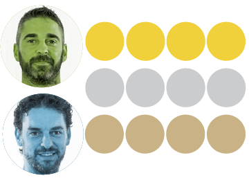 El palmarés de la España de Navarro y Gasol El palmarés de la España de Navarro y Gasol