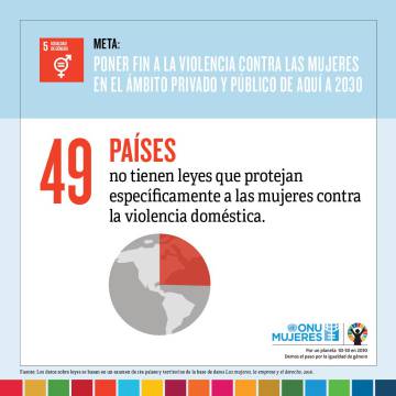 Las cifras de ONU Mujeres sobre cualquier ámbito o hecho relacionado con los problemas de la mujer, siguen revelando el largo trecho que queda para conseguir una igualdad real y la eliminación de la violencia.