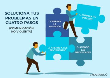 Si quieres resolver un problema con alguien, sigue estos cuatro pasos Si quieres resolver un problema con alguien, sigue estos cuatro pasos