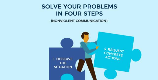 Four steps to solving interpersonal problems