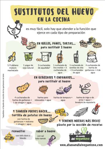 Guía para celebrar el Día Mundial del Veganismo