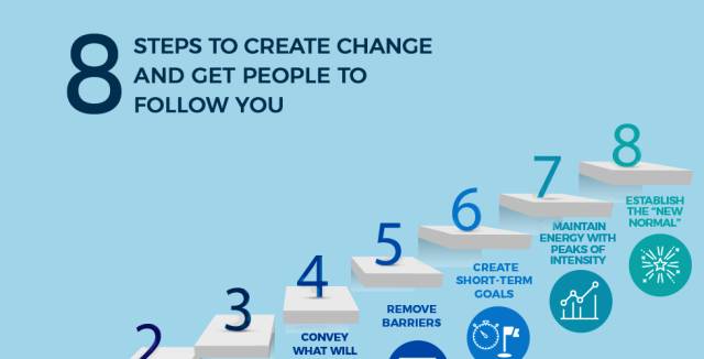 8 steps to create change and get people to follow you