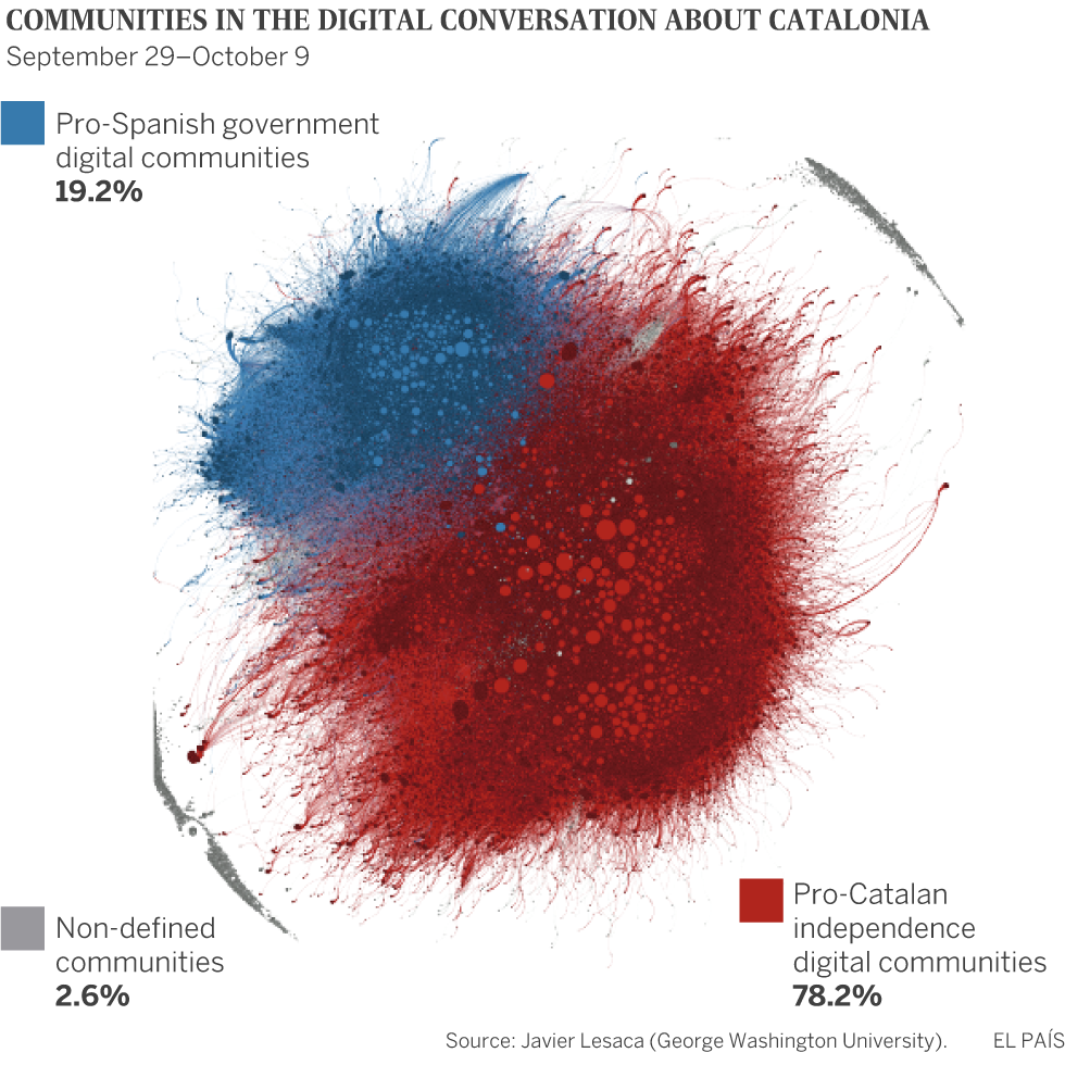 How the Russian meddling machine won the online battle of the illegal referendum