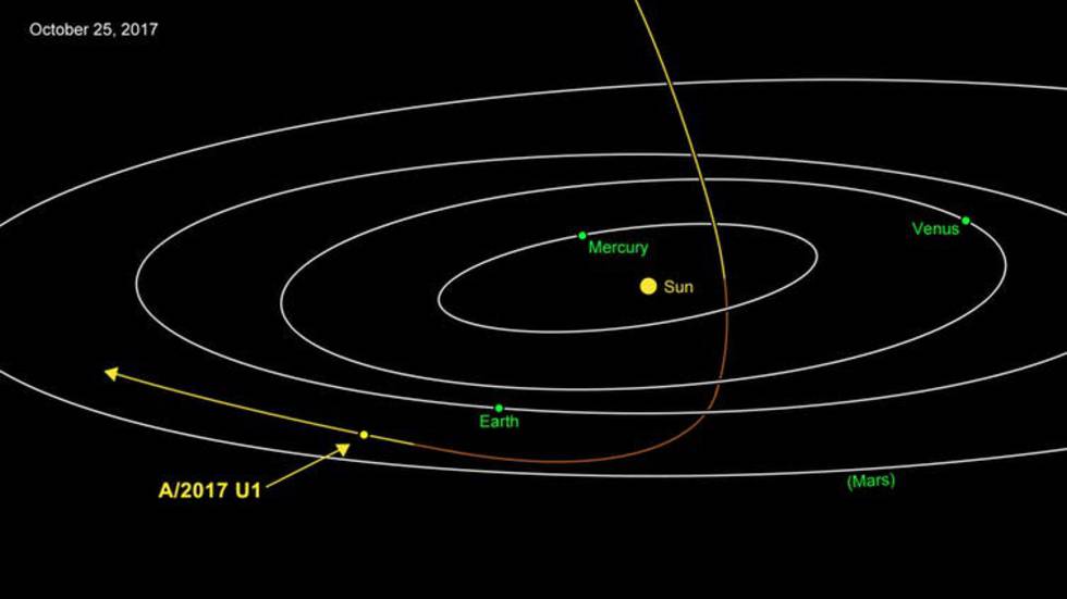 Trayectoria que describió el asteroide, pasando alrededor del Sol y junto a la Tierra a 44 kilómetros por segundo.