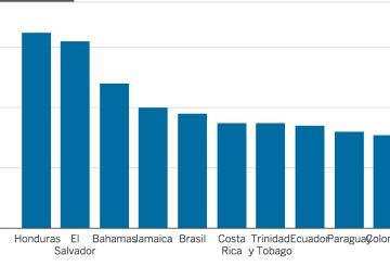El robo de teléfonos, cuestión de Estado en América Latina