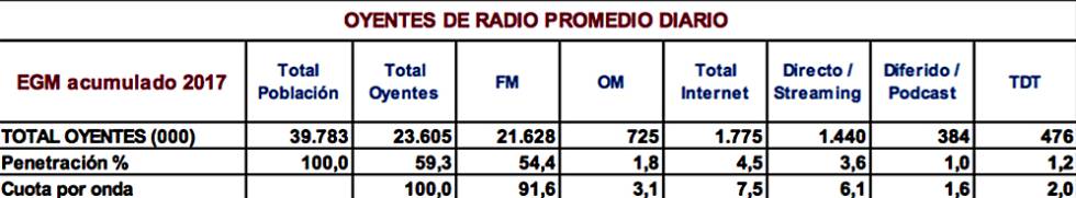 ¿Quiénes son los oyentes de podcasts?