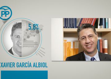 Albiol: “¿Una canción para el procés? ‘Que viva España’, de Manolo Escobar” Albiol: “¿Una canción para el procés? ‘Que viva España’, de Manolo Escobar”