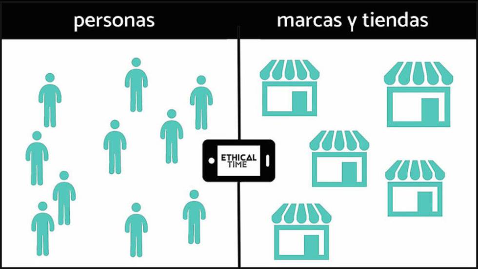 Cómo puedo saber si mi ropa está hecha con trabajo esclavo