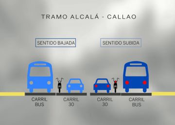 Así será la nueva Gran Vía