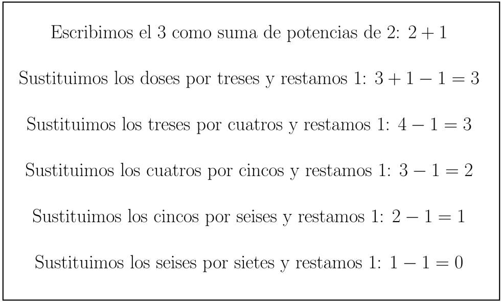Sucesión de Goodstein del número 3.