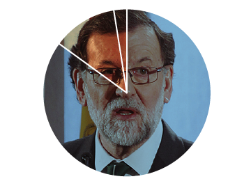 Valoración del liderazgo de Mariano Rajoy