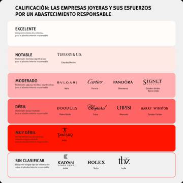 La cara oscura de las joyas de San Valentín