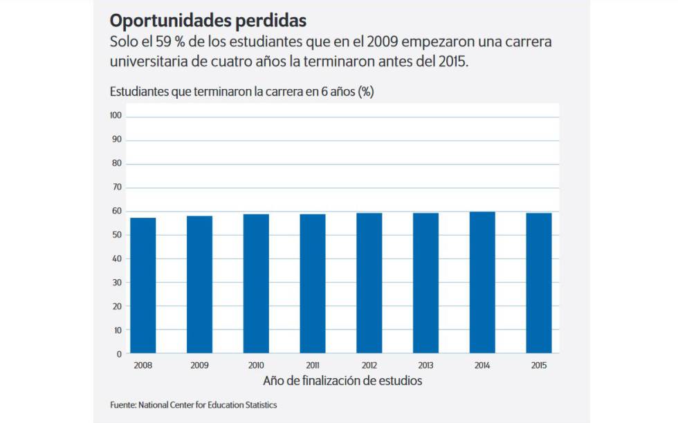 10 preguntas difíciles que nos suelen hacer