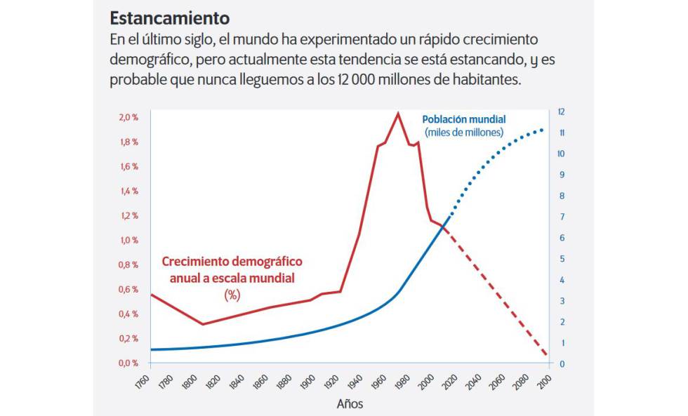 Fuente: Nuestro Mundo en Datos.