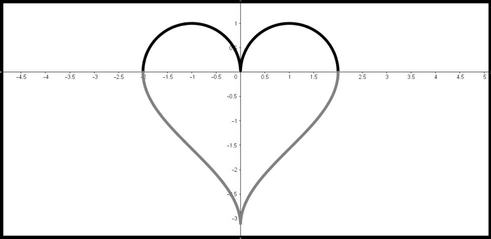 ‘Amor-máticas’: otras formas (curiosas) de celebrar San Valentín