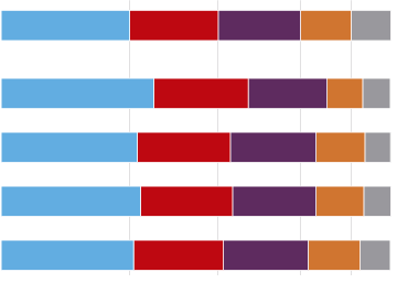 Una posible reforma electoral