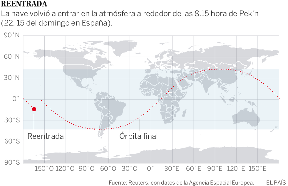 Estação espacial chinesa ‘Tiangong-1’ cai no Pacífico sul