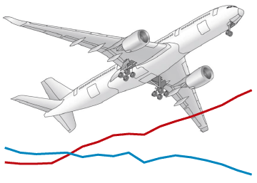 La nueva generación de aviones comerciales