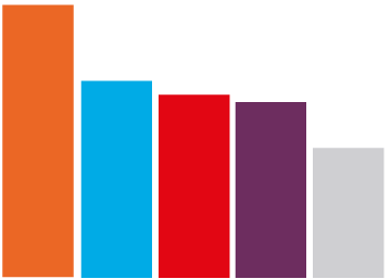 Intención de voto y valoración de líderes políticos