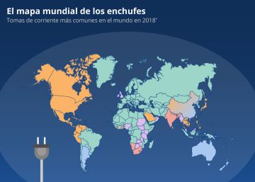 Así son los enchufes del mundo